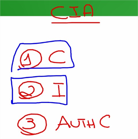 CIA