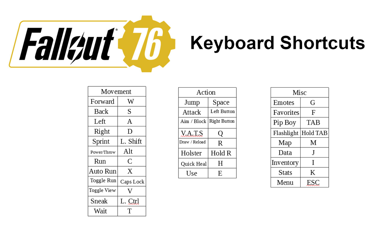 fallout 76 pc key