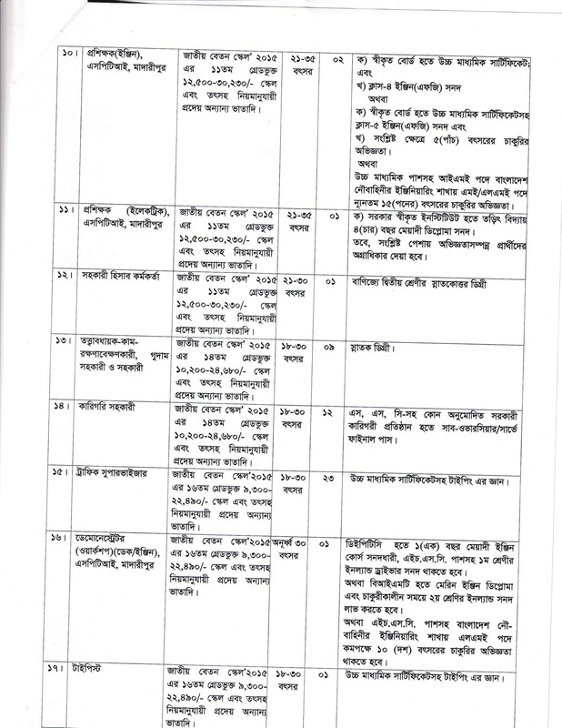 BIWTA-Job-Circular-2023-PDF-3