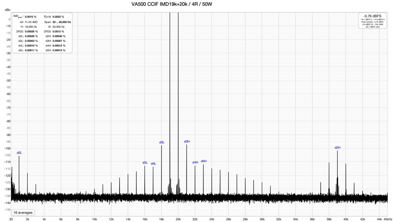 VA500-CCIF-IMD19k 20k-4R-50W