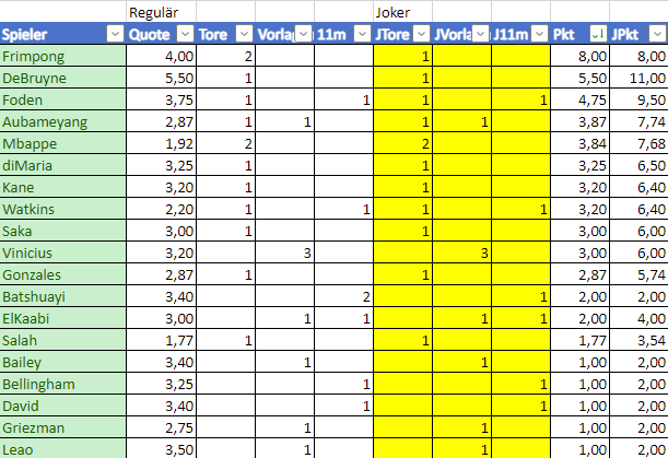 [Verknüpftes Bild von i.postimg.cc]