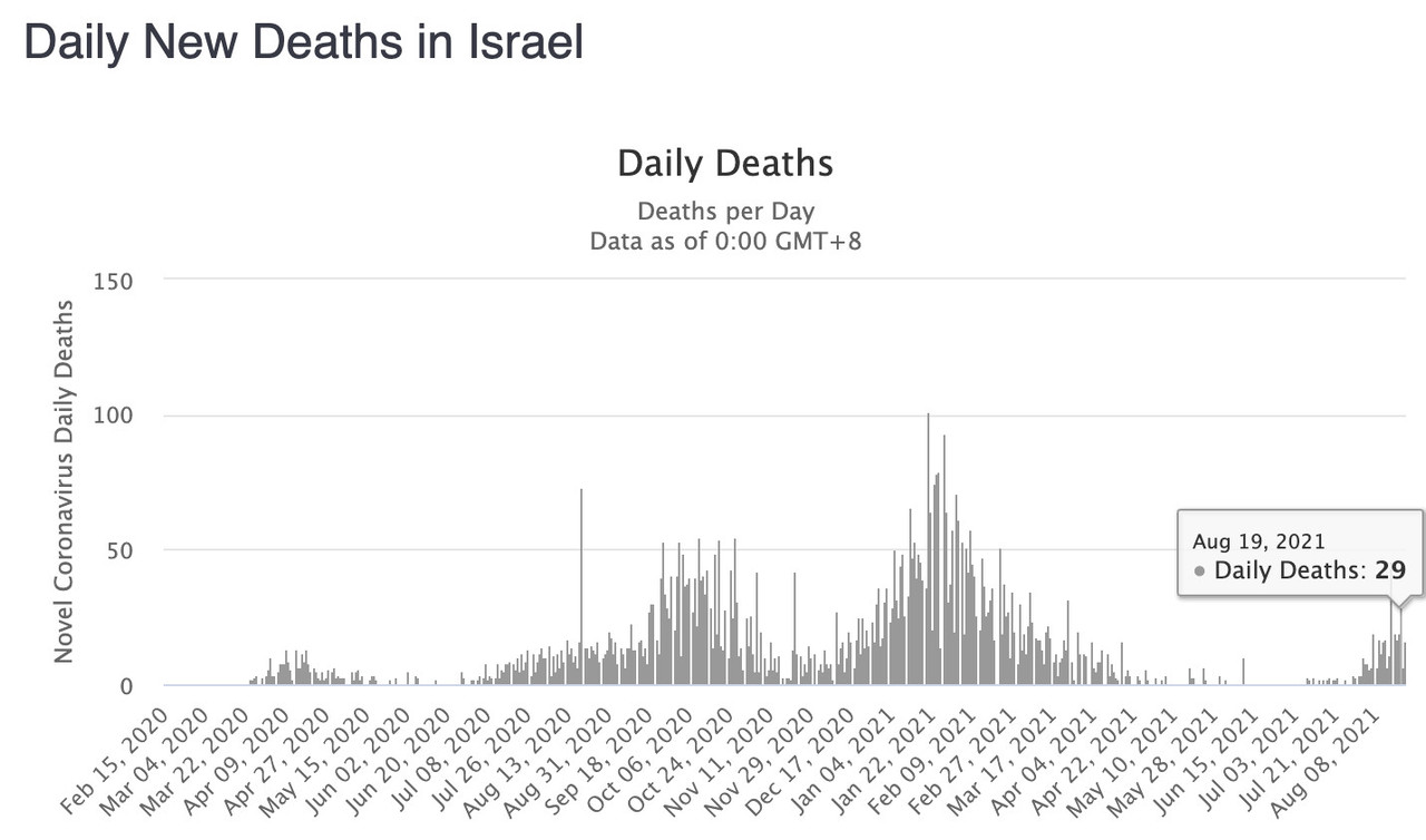 israelcoviddeaths