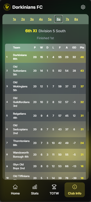 League Information Mobile Screenshot