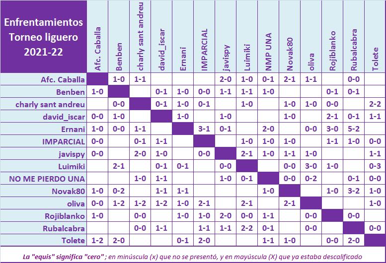 JUEGO con LA QUINIELA (10ª Edición) Y EL QUINIGOL (9ª Edición) - TEMP. 2021-22 (2ª parte) - Página 23 Cruces-21-22-K