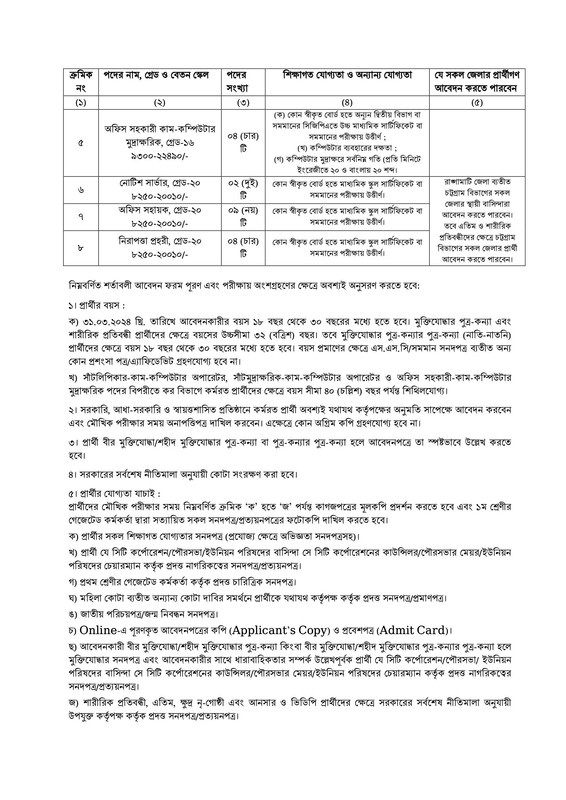 CTAX1-Job-Circular-2024-PDF-2