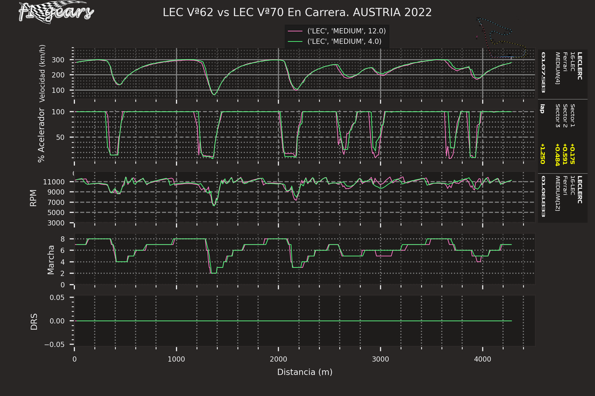 2022_11_R-LEC Vª62-LEC Vª70_SARD_tel