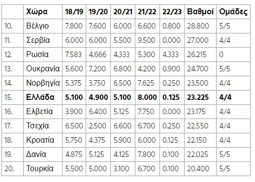 Εικόνα