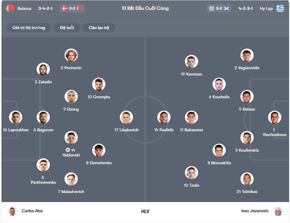 doi hinh Belarus vs Hy Lạp