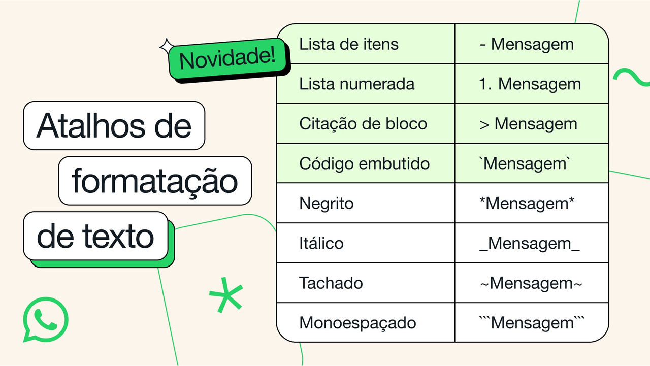 Lista de formatações disponíveis no WhatsApp. Imagem: divulgação WhatsApp.