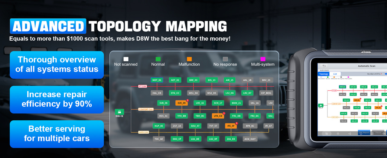 XTOOL D8W scan tool advanced topology mapping for vehicle ECU network diagnosis