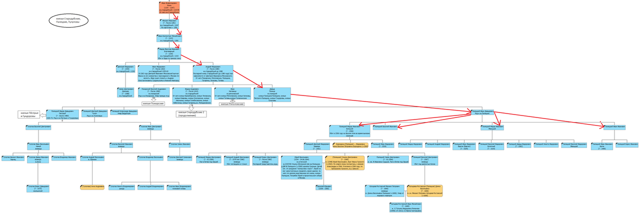 Стародубские — копия (2)
