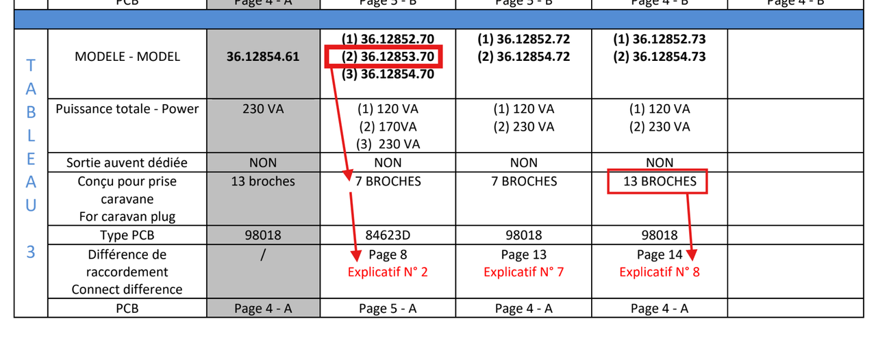 BIP fleurette 7 broches