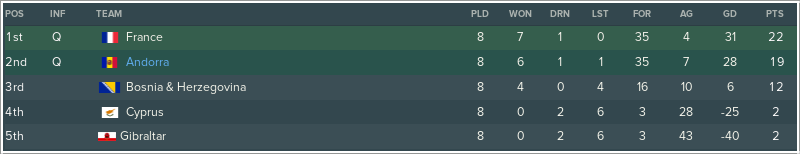 UEFA-European-Championship-Qualifying-Ov