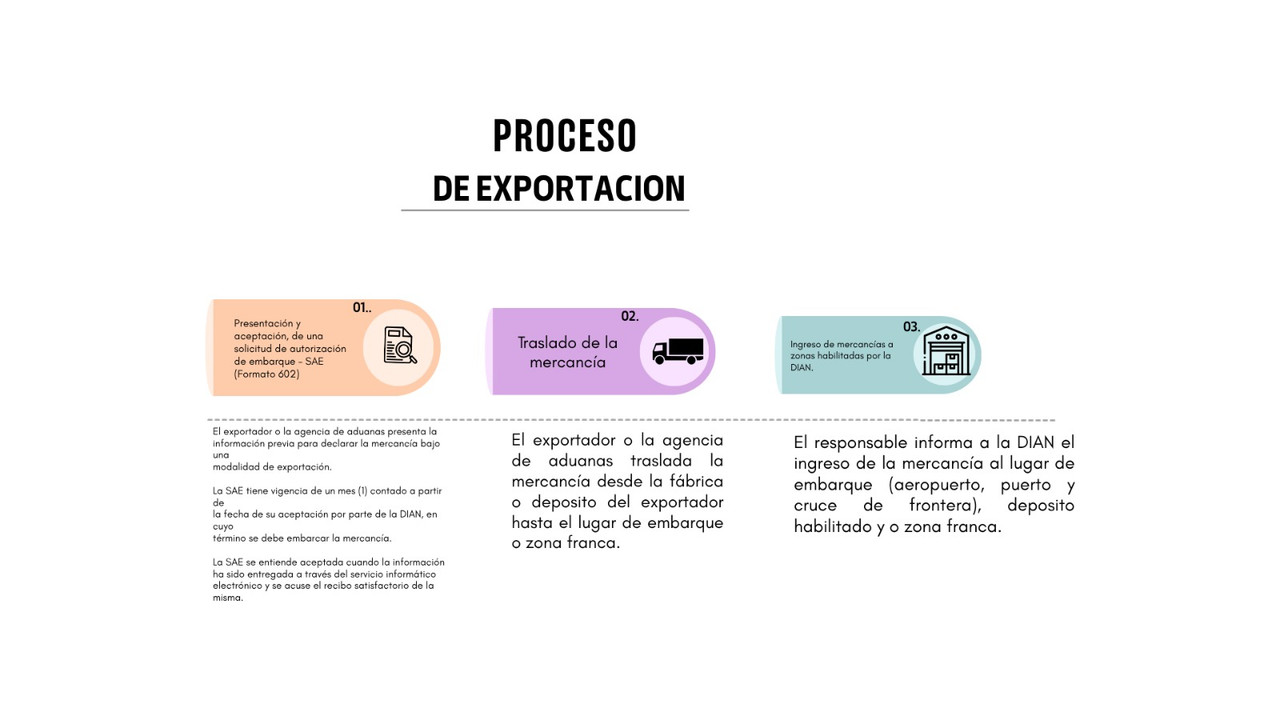 Miniatura Canva Exportación 2