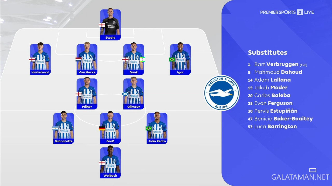 [Image: 20231228-BHA-TOT-EPL-1-1080-mkv-snapshot...51-653.jpg]
