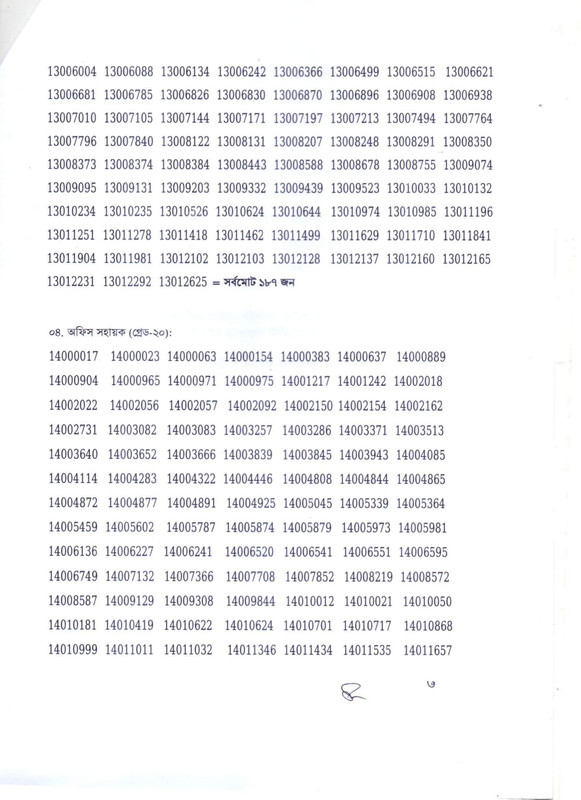 Planning-Division-Written-Exam-Result-2026-PDF-3
