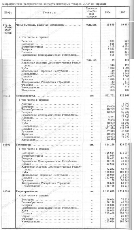 электроника