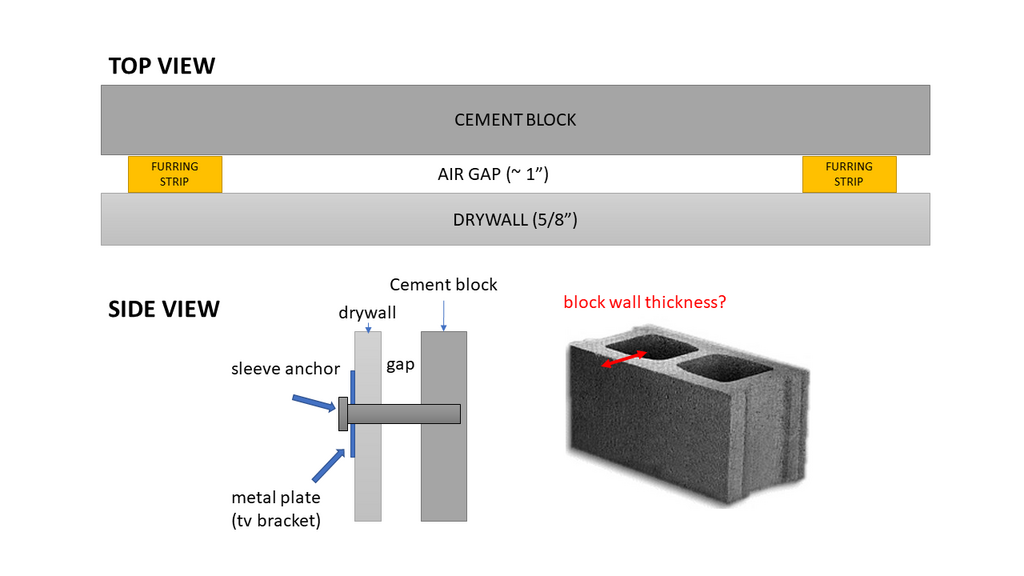 Hiding tv power cable in a wall that is drywall and cement block