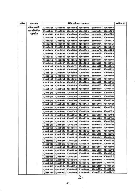 BNDCP-Exam-Result-2026-PDF-04