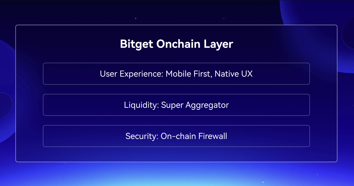 card image Bitget Wallet представляет Onchain Layer и внедряет активы BWB размером $10 000 000.
