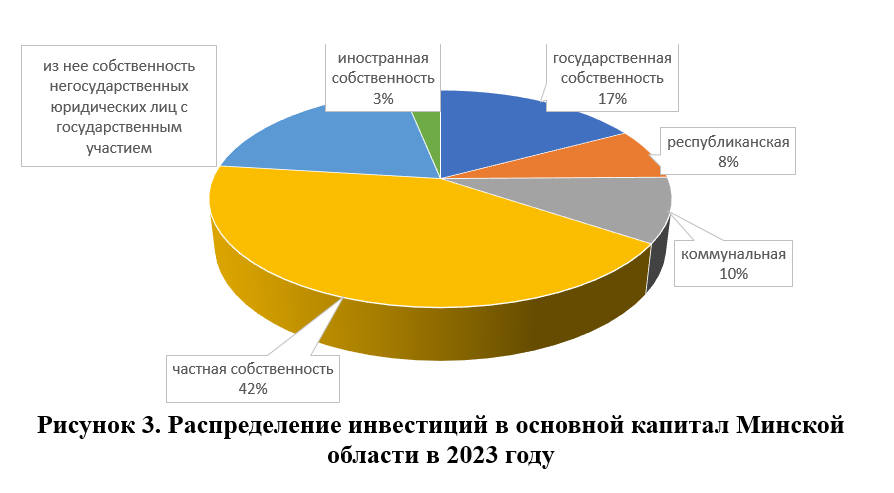         2023 