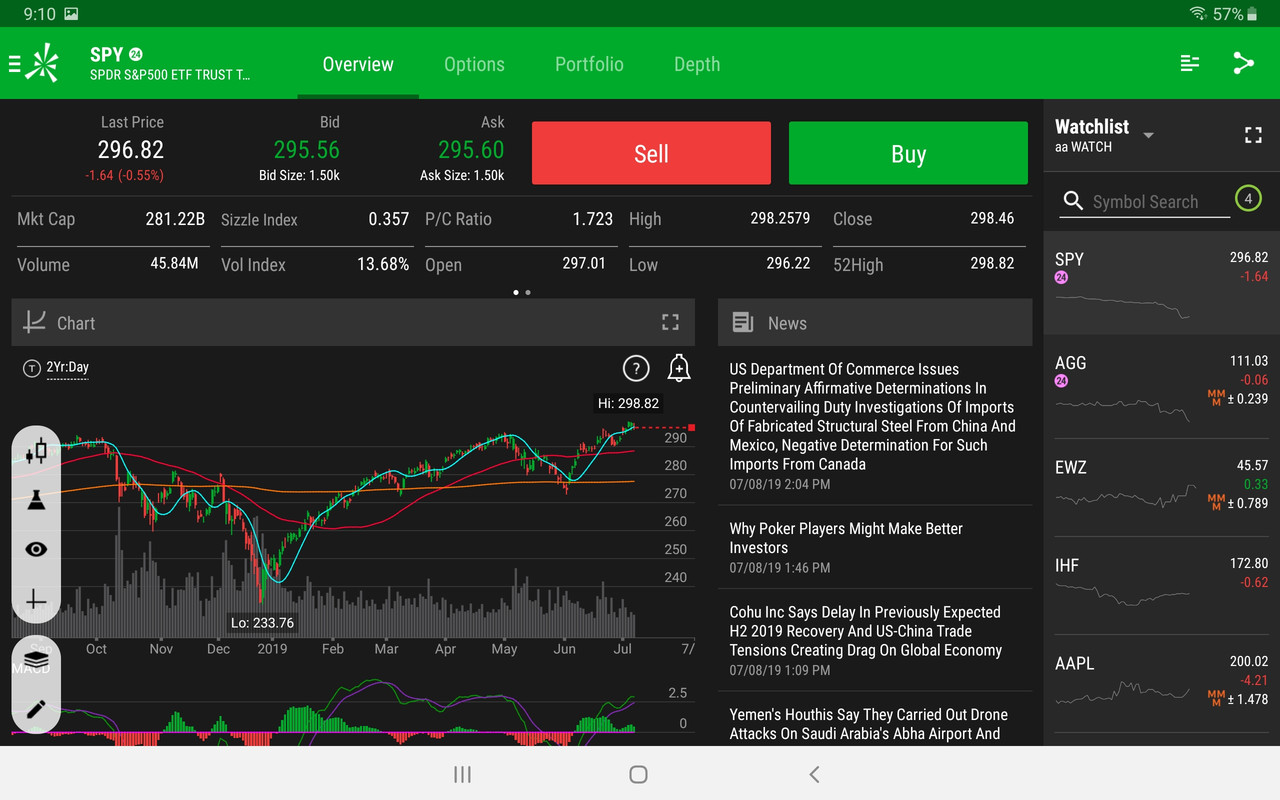 Screenshot_20190708-211045_thinkorswim