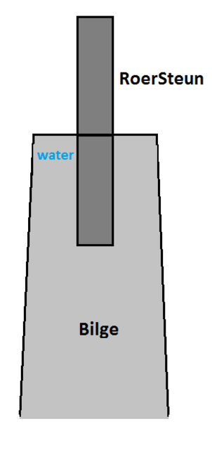 bilge