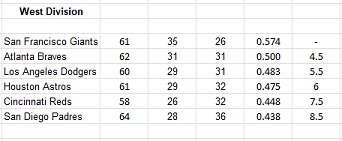 i.postimg.cc/PfQH3X91/MLB-Standings-6-14-24-75-3.jpg