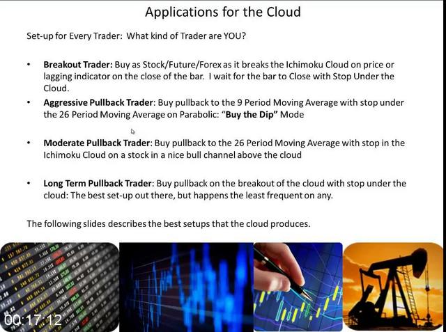 [Image: G-PAlpha-Sharks-Ichimoku-Cloud-Trading-C...g-Room.jpg]