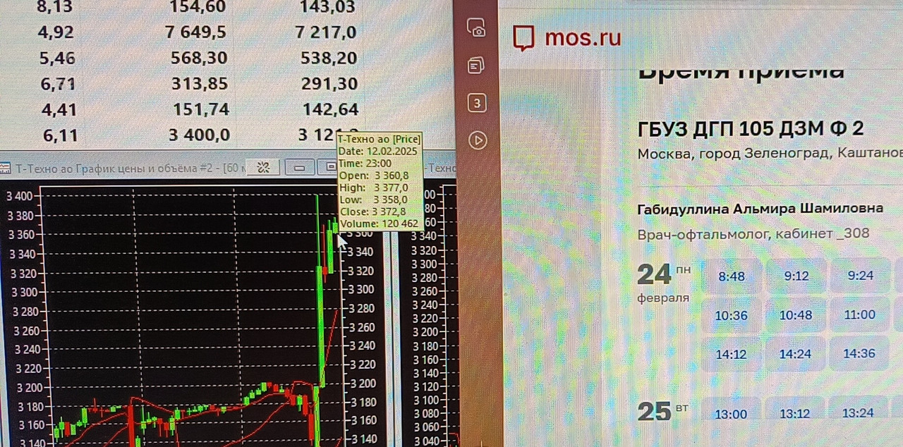 13 февраля 2025 Запись к врачу Москва,Зеленоград