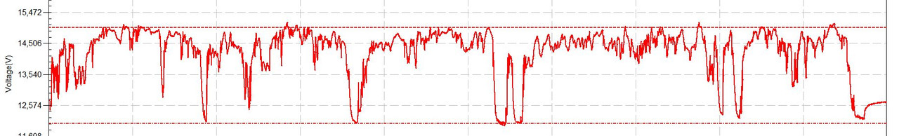 Unstable idling when engine is hot - Amal 930 MK1 Premier