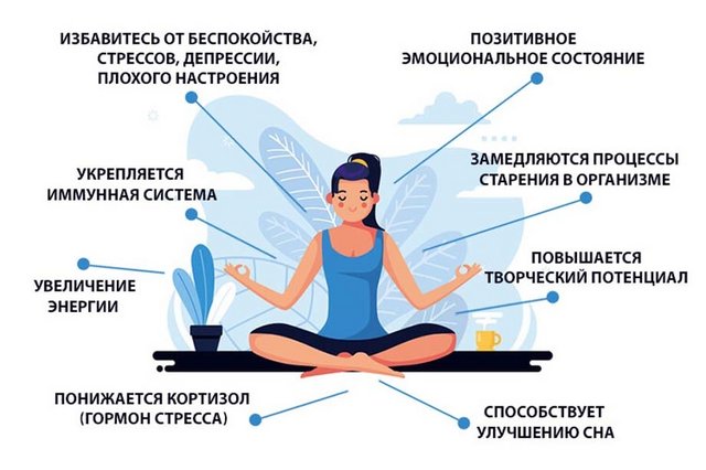 Все, что вы хотели знать о медитации... 47833ea9c935ac81cca57ad5511b5115