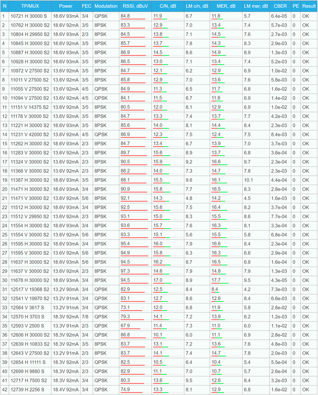 Eutelsat16e-Triple-Feed.png
