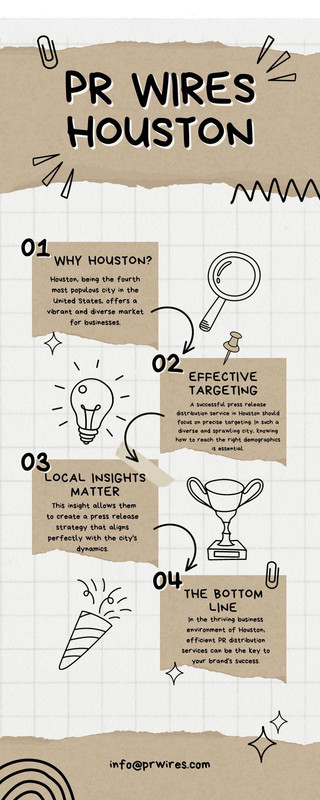PR wires  Houston