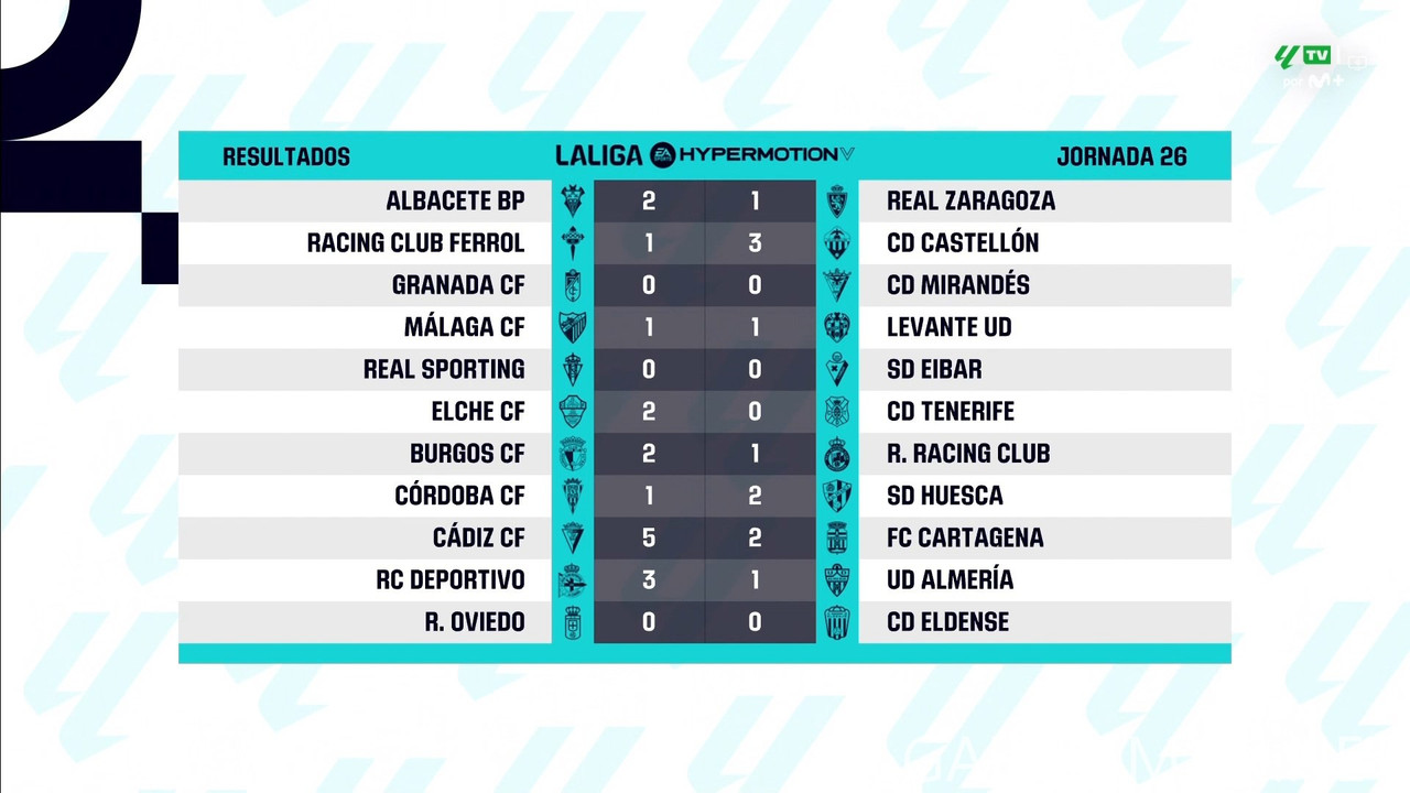 [Image: 20250211-LALIGA2-ES-MD26-HGS-1080-mkv-sn...20-143.jpg]