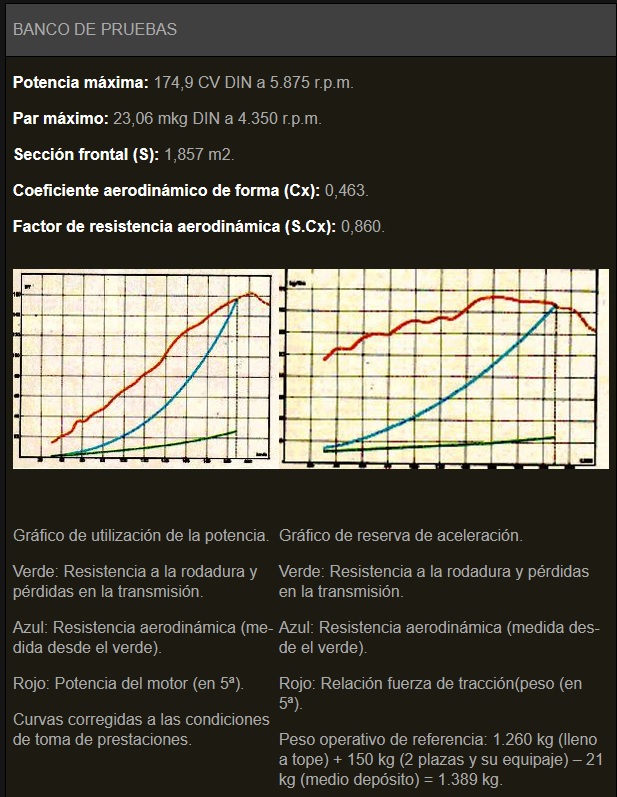 Gráfica Potencia OEM