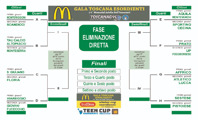 tabellone-ottavi-gala