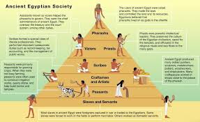 Artistic Representation of Social Classes