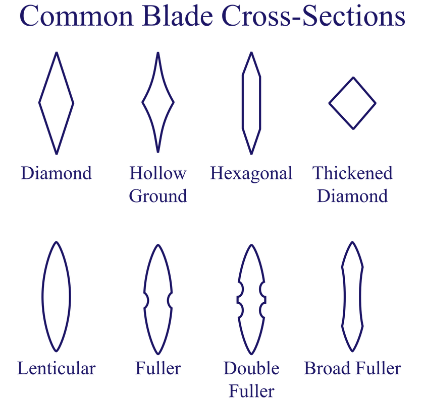 2000px-Sword_cross_section.svg