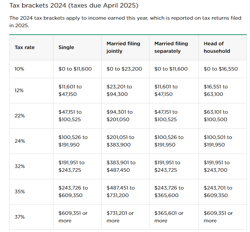 Tax-brakets.png