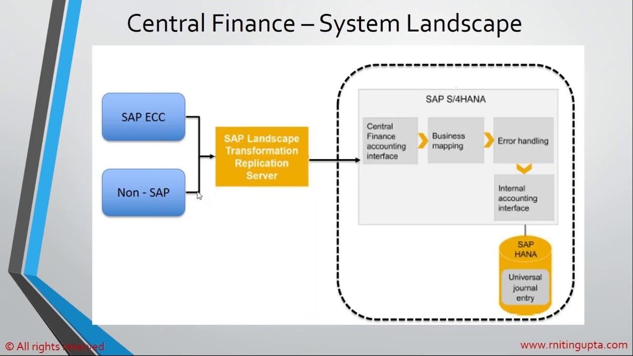 SAP S4 HANA Financial Accounting Overview SAP S4 HANA Financial Accounting Overview