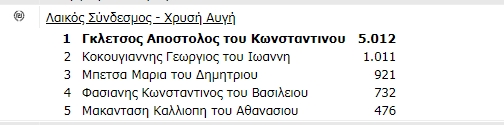 Εικόνα