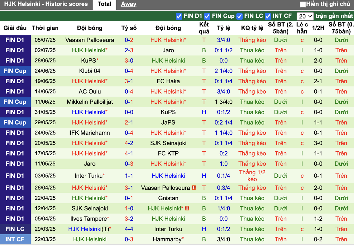 Phong độ HJK Helsinki