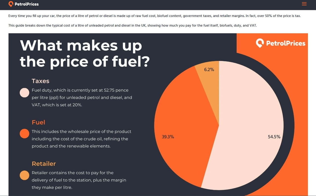 UK petrol diesel price breakdown
