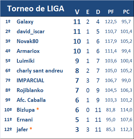 EL JUEGO DE LAS NOTAS (1ª Edición) - Temporada 2023-24 - Página 12 Clasificaci-n-17-de-las-Notas