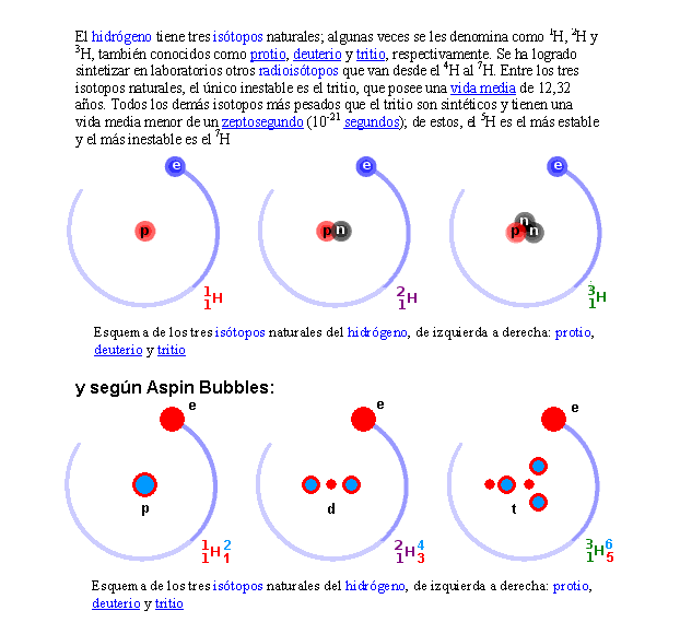 La mecánica de "Aspin Bubbles" - Página 3 Is-topos-del-Hidr-geno-1