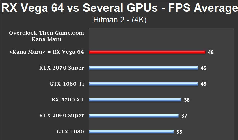 Vega 64 2020 + X58 Review - Kana's FineWine Edition