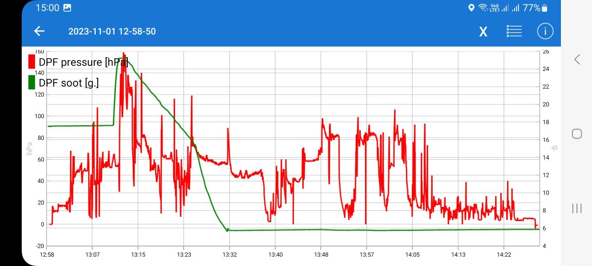 DPF_Pressure_Soot_Graph_Detailed (1) DPF-Regen-20231101