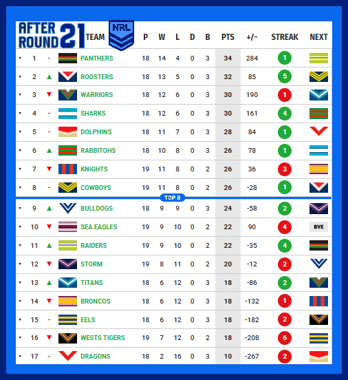 Ladder-After-Round-21-2026.png