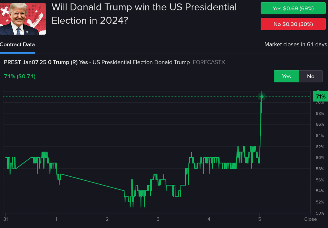 Screenshot-2024-11-05-at-22-02-44-IBKR-Forecast-Trader.png